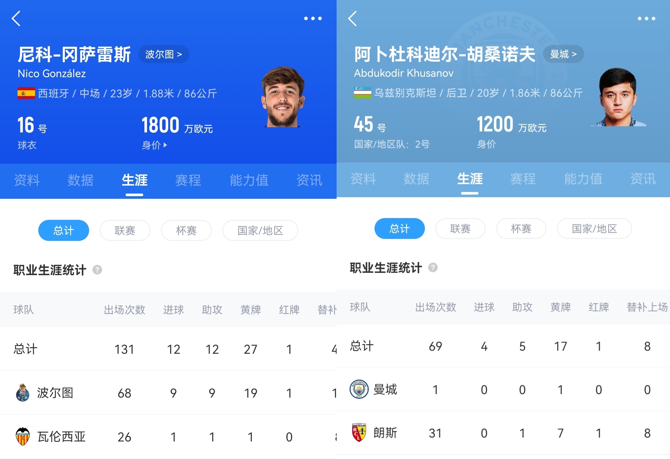 慧眼识珠or恐慌买人?胡桑诺夫&冈萨雷斯总身价3000万,转会费1亿
