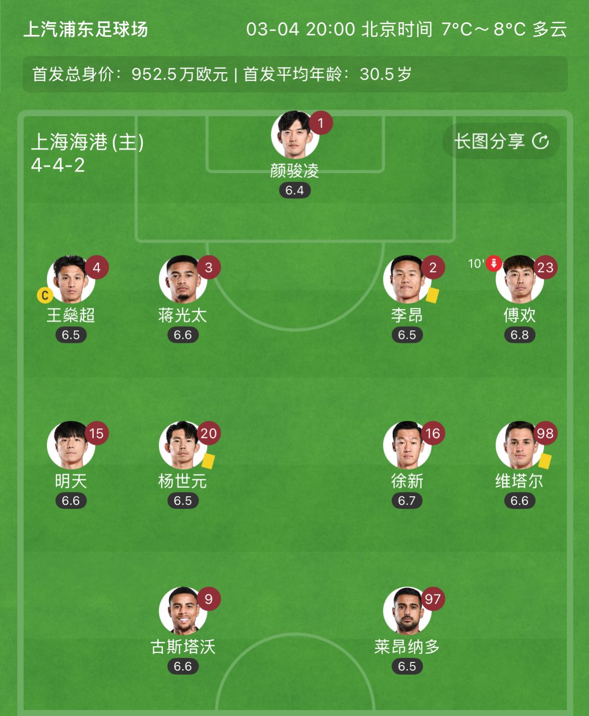 有减员隐患?海港半场李昂、杨世元、维塔尔3人吃到黄牌,对手0黄